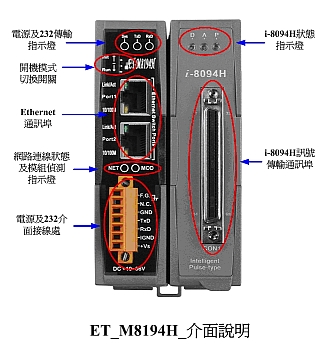 ET-M8194H介面