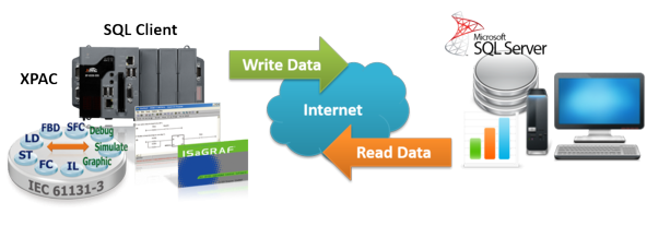 ISaGRAF_SQL_DB