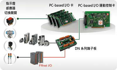 PC-based-solution
