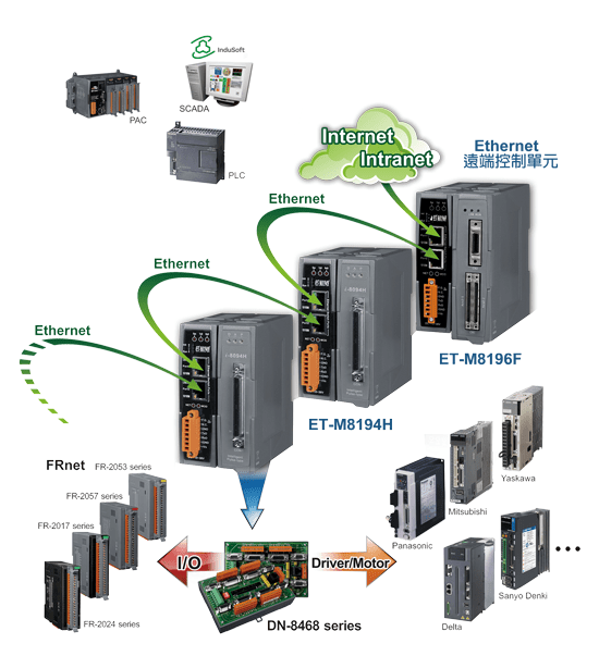 Ethernet-Application_02