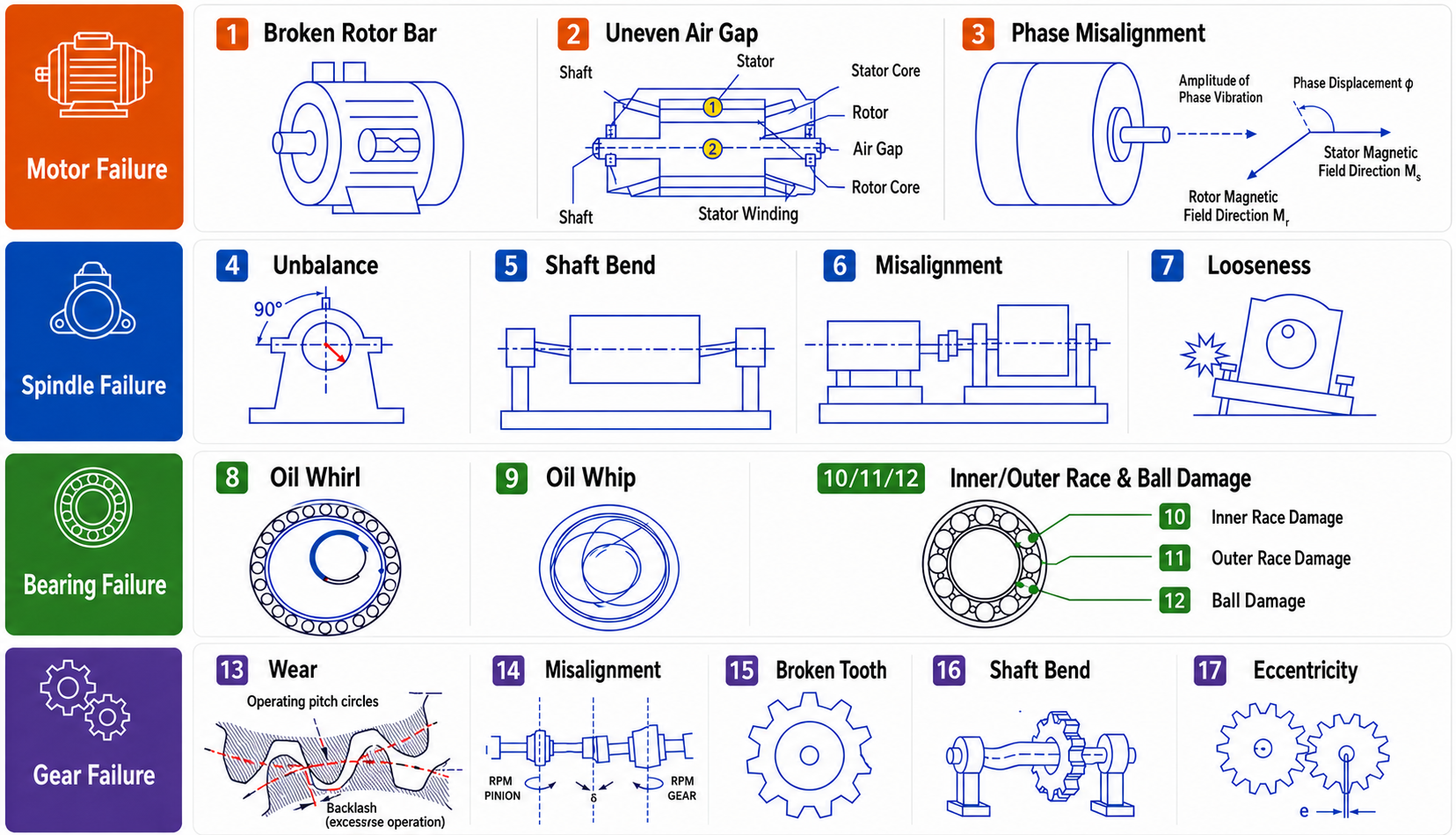 17 Fault Diagnostics