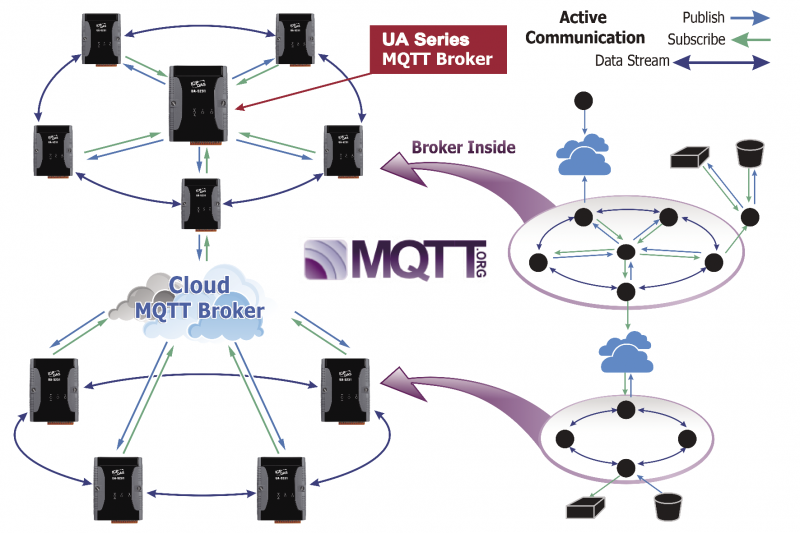 Multiple rtmp outputs. MQTT QOS. MQTT broker. MQTT клиент Android. Конструктор web страницы для MQTT