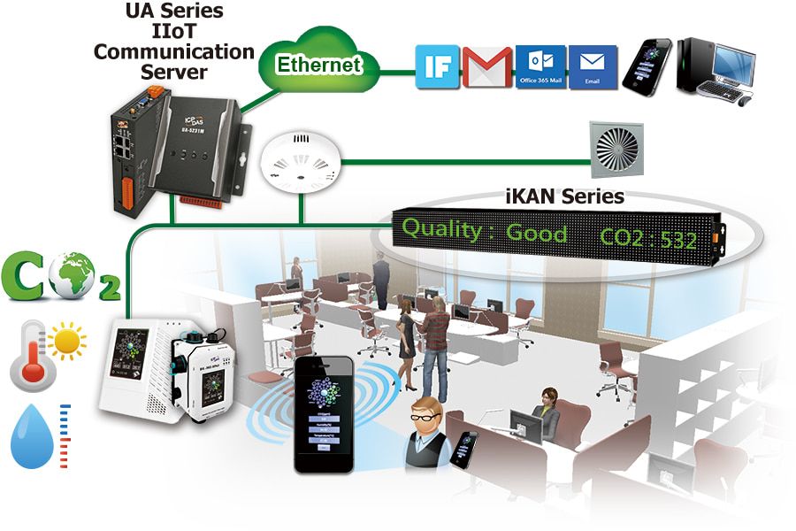 UA-5000-app-6-CO2-en-min