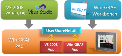 Win-GRAF_VS2008