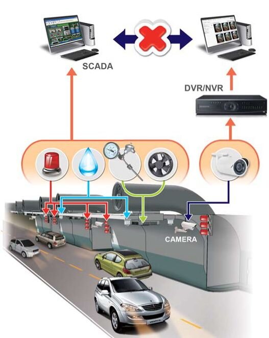 iCAM Pic: Regular Surveillance Solution