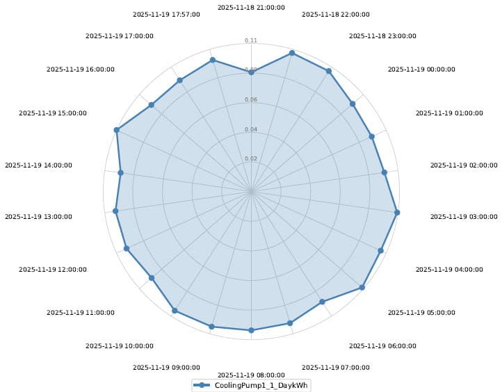 Radar Chart