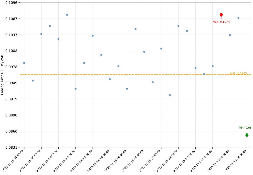 Scatter Plot Chart