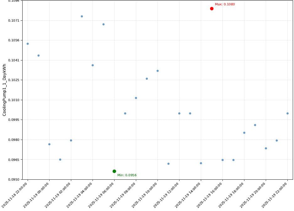 Scatter Plot Chart