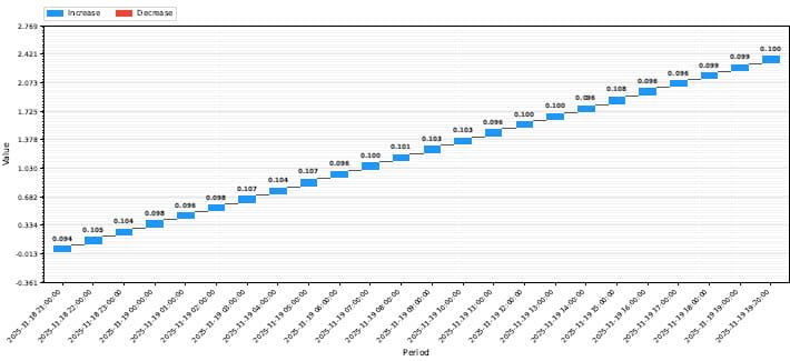 Waterfall Chart