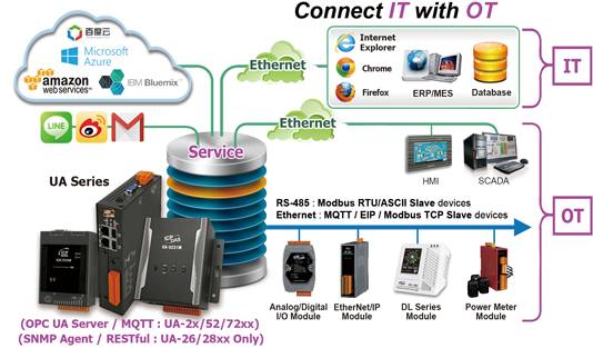 ua-2241MX-4GC_application
