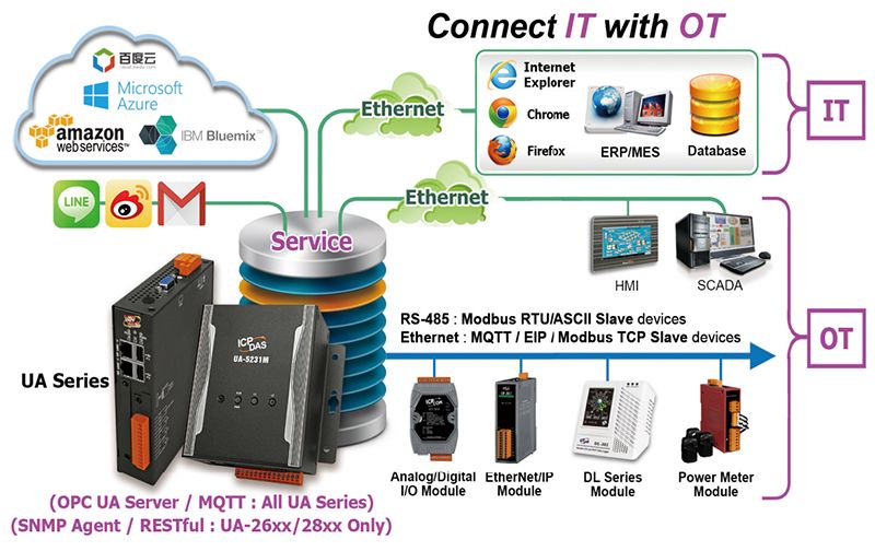 server hardware monitor server hardware monitor