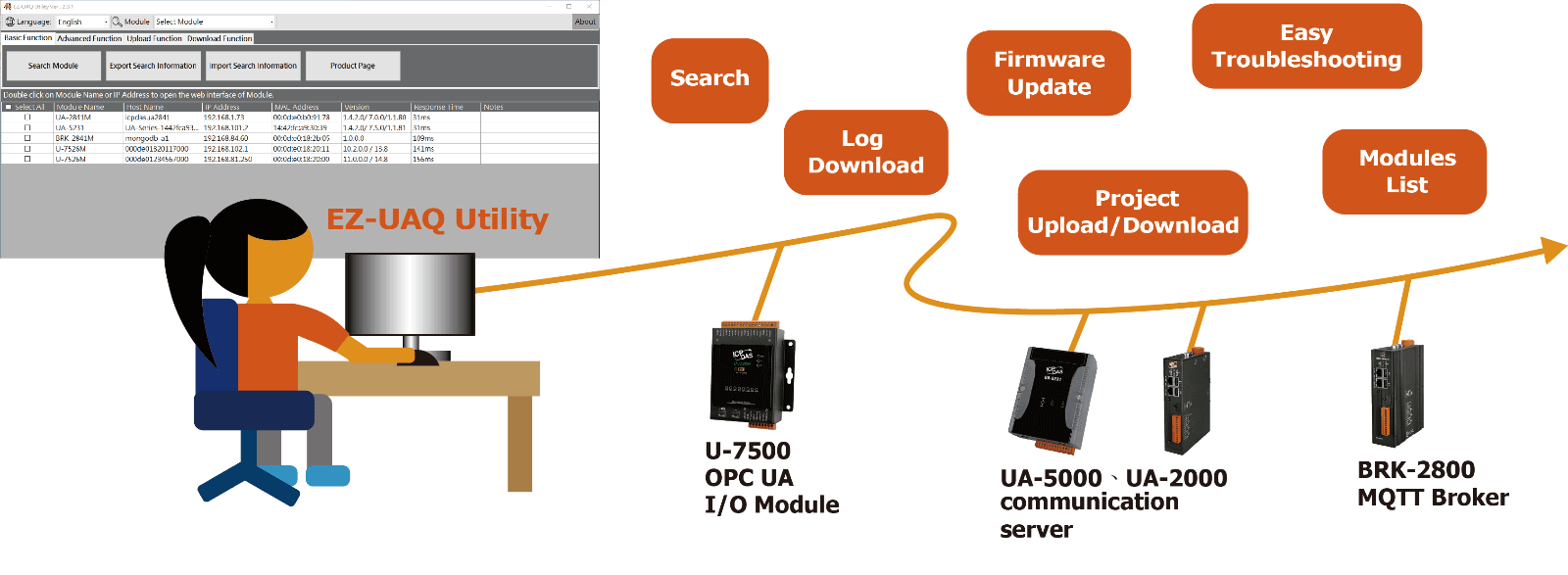 EZ-UAQ Utility