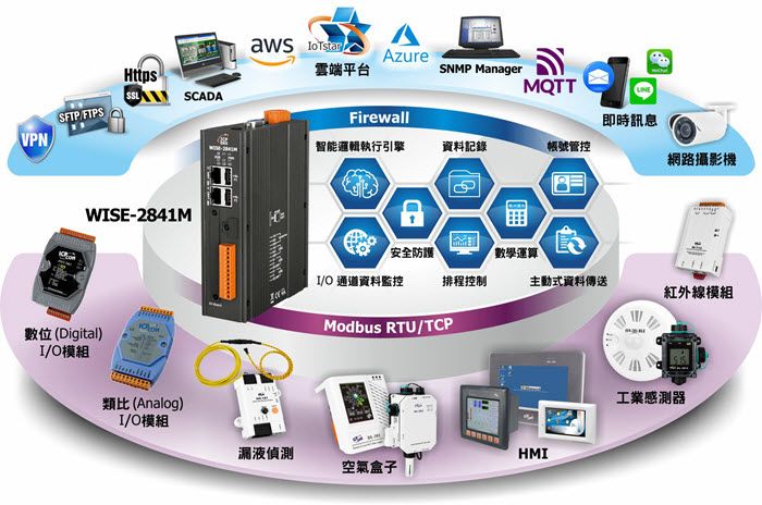 WISE-2841M_APPLICATION