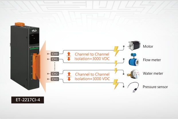 ET-2217CI-4 application