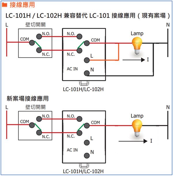 LC-101H application