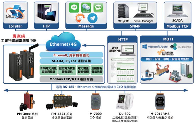 PMC-2841M_application
