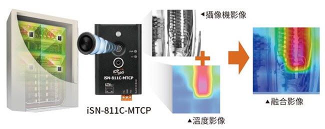 iSN-811C-MTCP Integrated Thermal Imaging