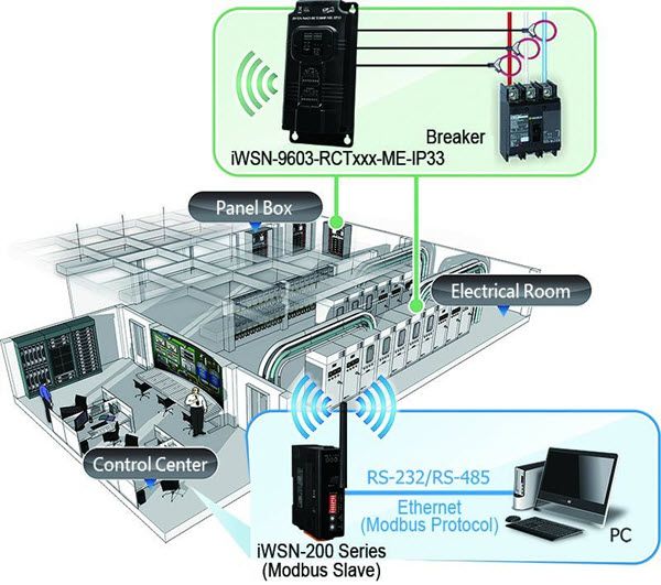 iWSN-9603