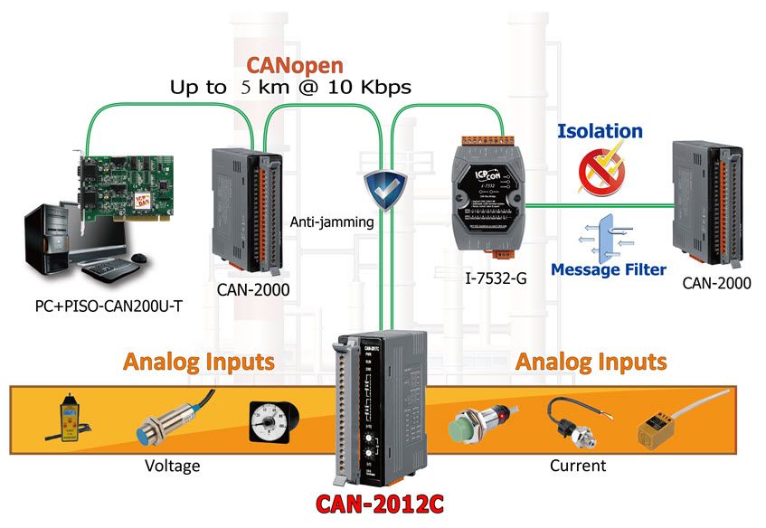 CAN-2012C application