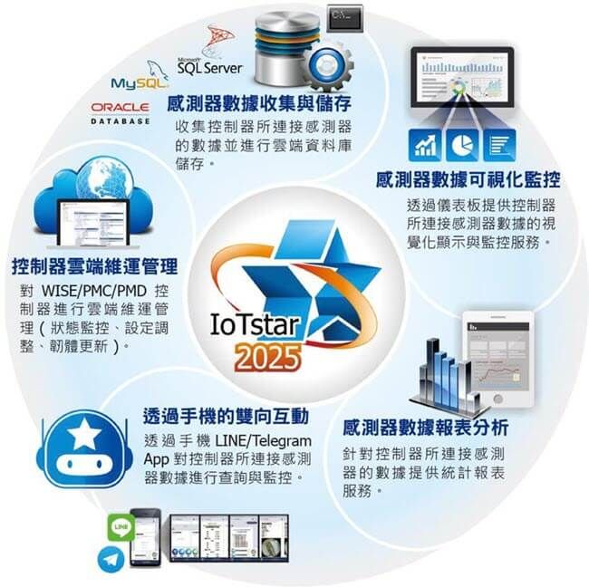 IoTstar_2025