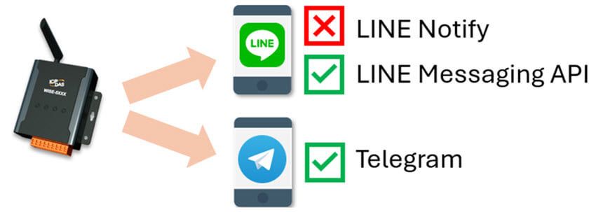 LINE_Notify