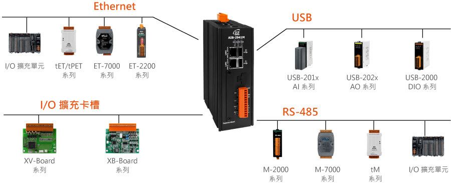 aib-2000_expansion