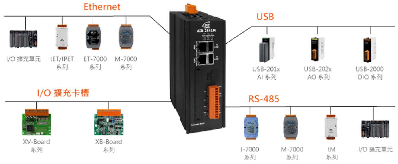 AIB-2541M_Rich_IO_Expansion