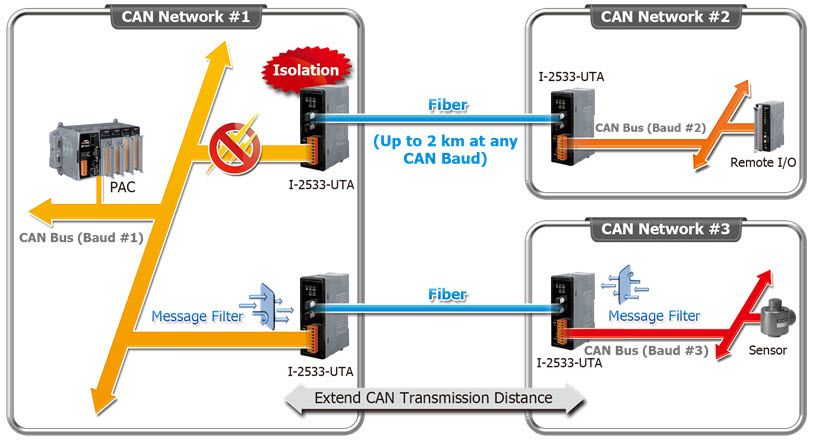 I-2533-UTA application