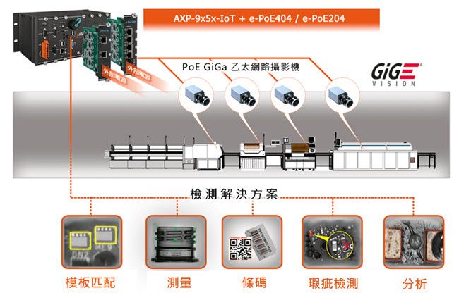 e-PoE404 application