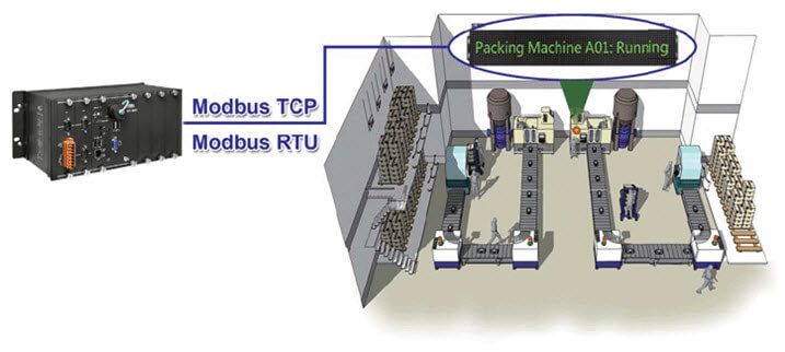 PLC HMI