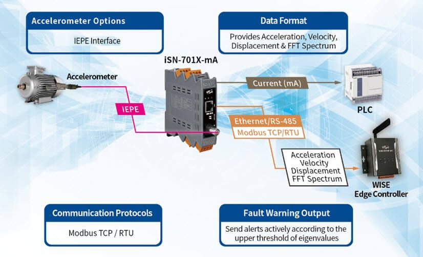 /iSN-701X_application