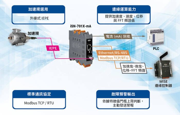 /iSN-701X_application