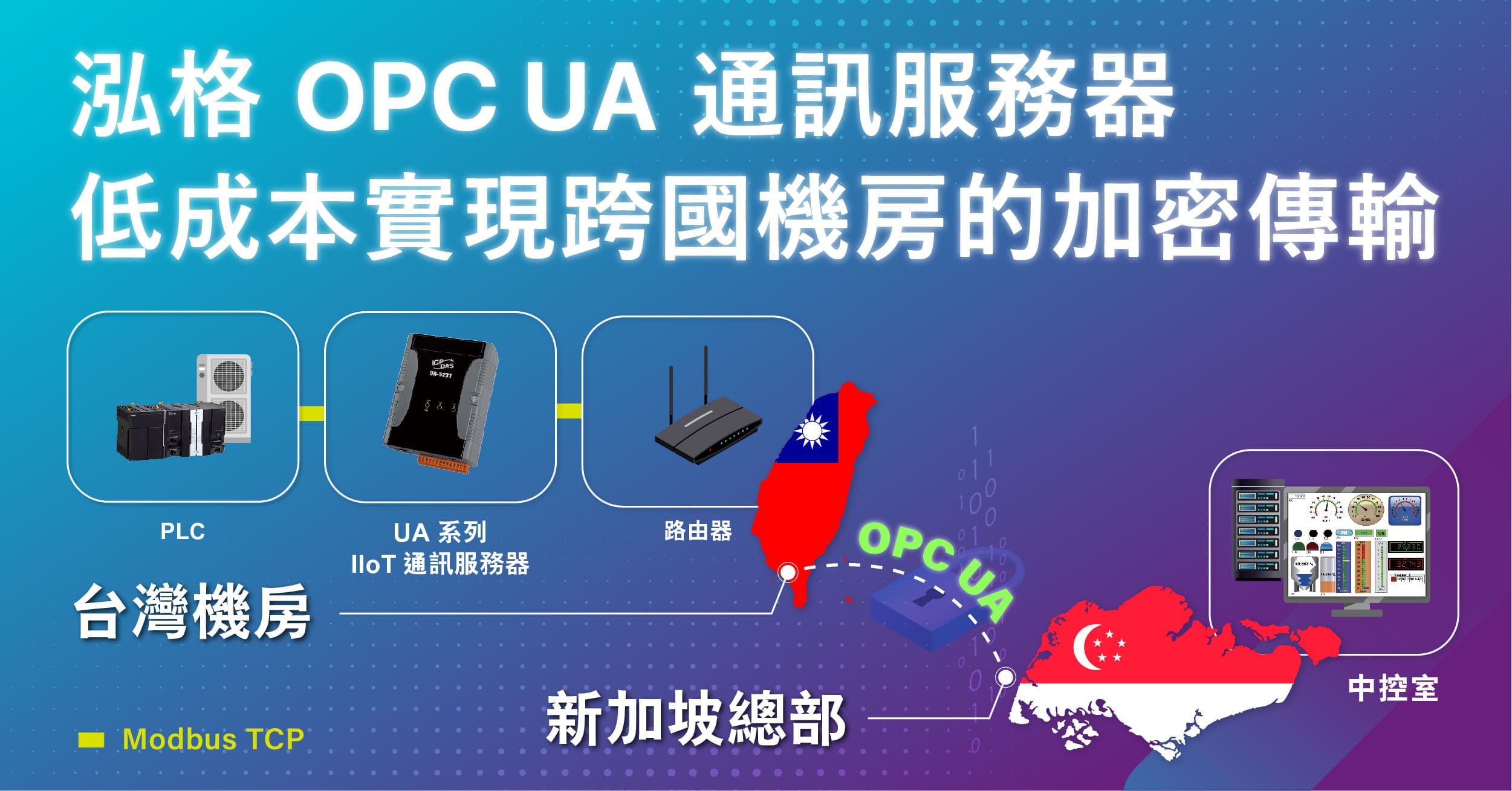泓格 OPC UA IIoT通訊服務器: 低成本實現跨國機房的加密傳輸