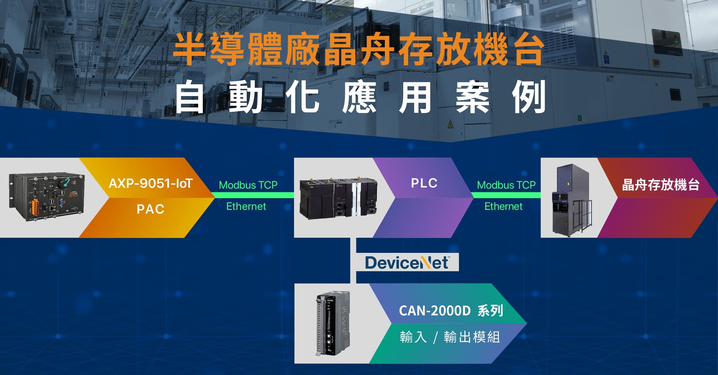 半導體廠晶舟存放機台自動化應用案例