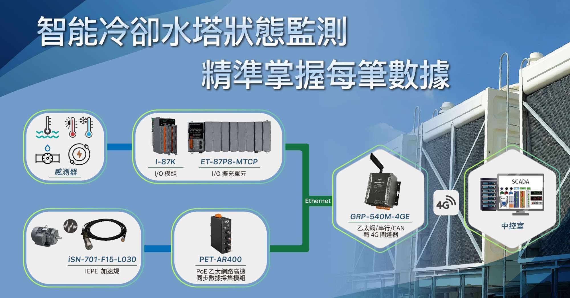 泓格智能冷卻水塔狀態監測 精準掌握每筆數據