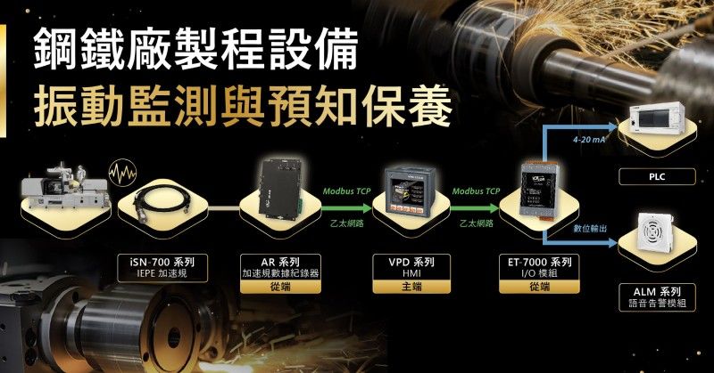 鋼鐵廠製程設備振動監測與預知保養