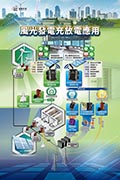 風光發電充放電應用