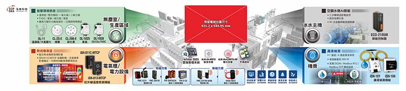 廠務智慧監控整合方案